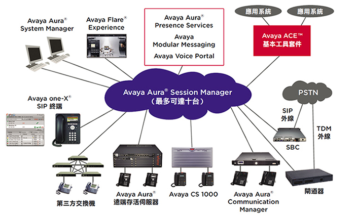 Avaya 美商亞美亞